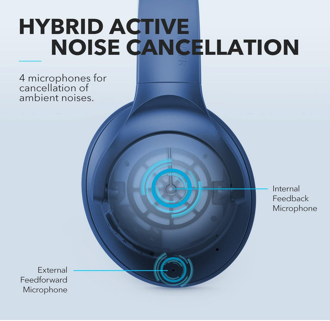 Soundcore Life Q20 hybrid noise cancellation